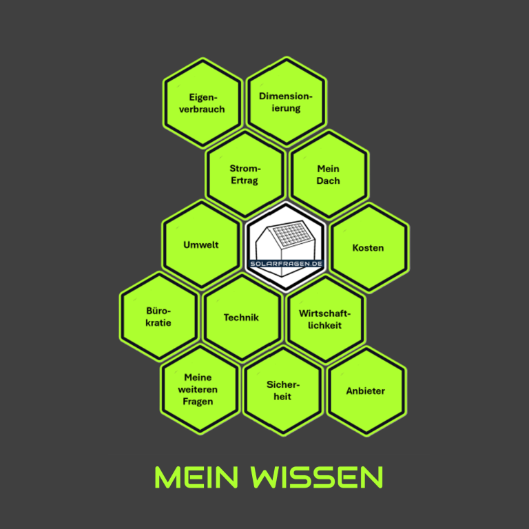 Mein Wissen Photovoltaik Wissen - Themenbereiche