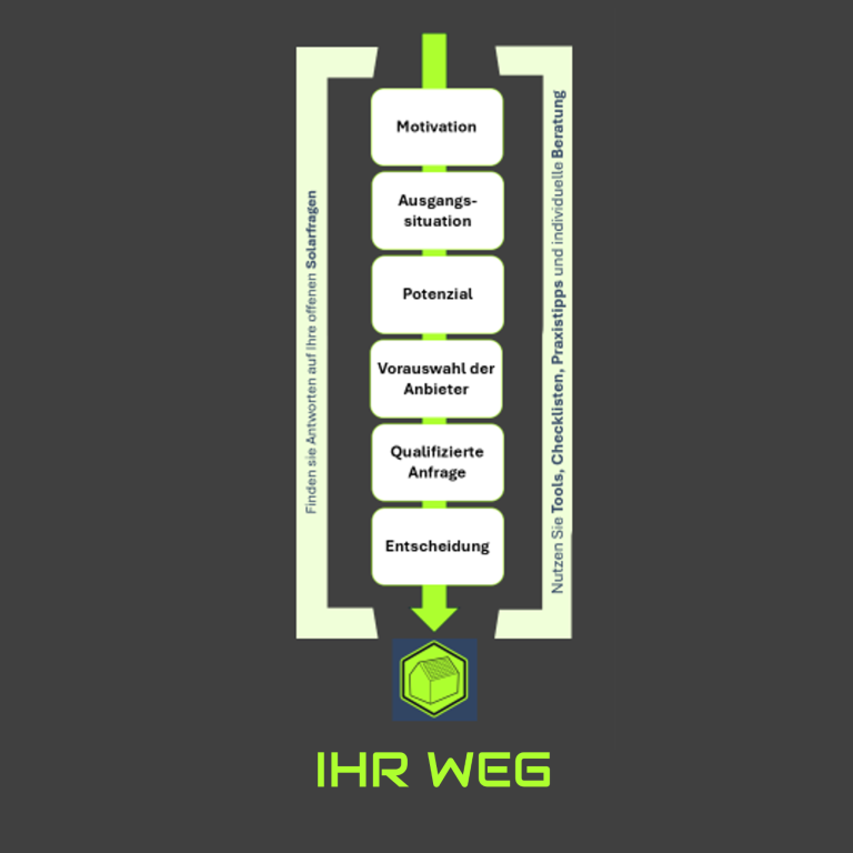 Ihre Weg Ihre Weg - Roadmap