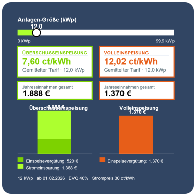Vergütung Preview des Vergütungsrechners