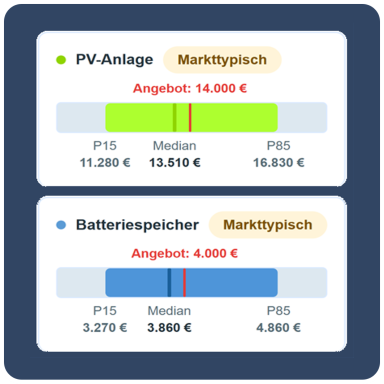Preiskompass Preview des PV-Preiskompasses